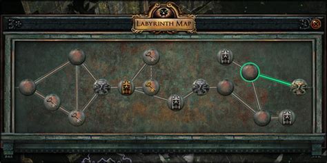 Path of Exile Labyrinth Guide .